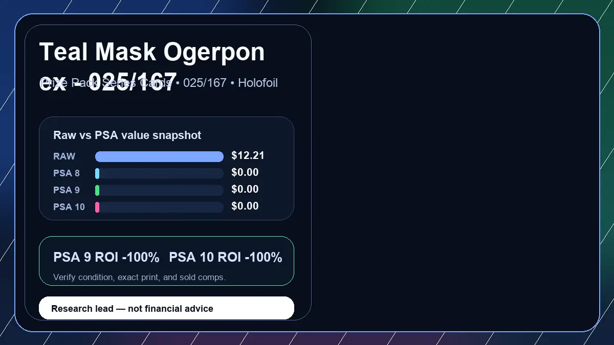 Price chart for Teal Mask Ogerpon ex - 025/167 showing raw, all-in, PSA 6, PSA 7, PSA 8, PSA 9, and PSA 10 values