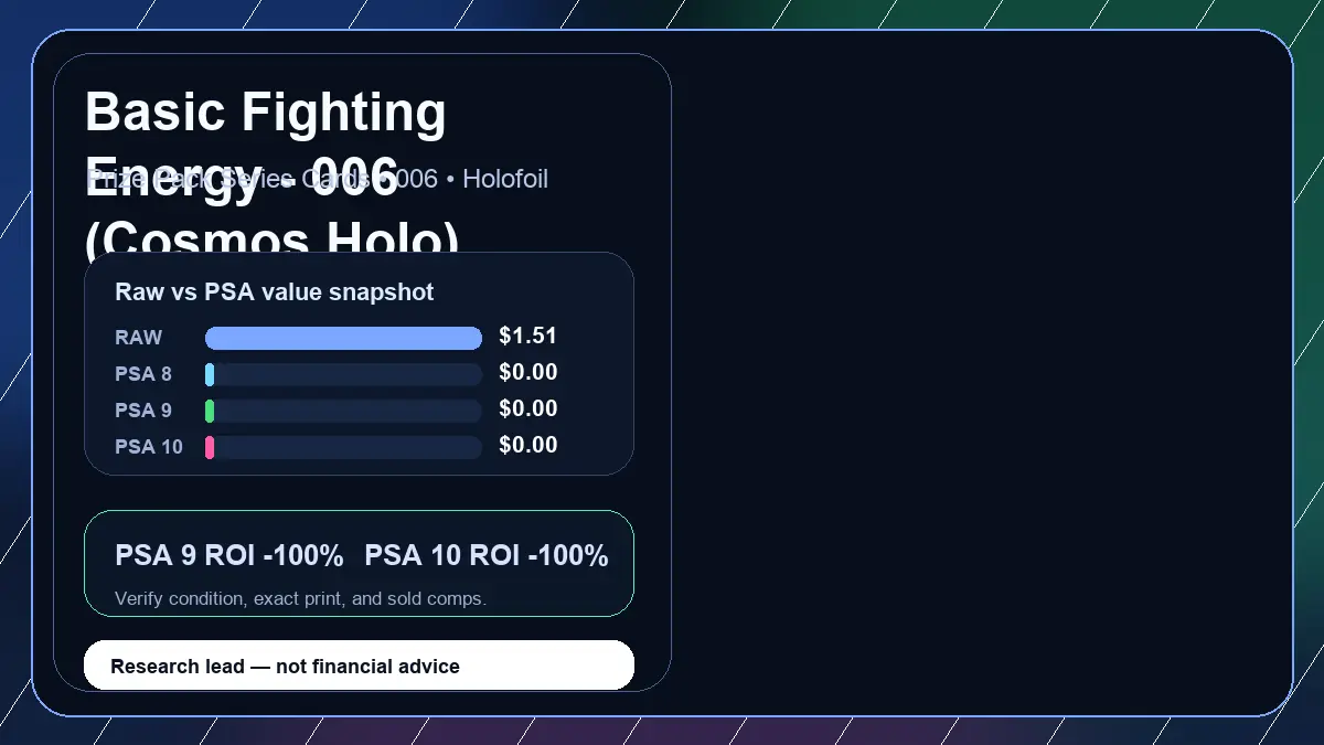 Price chart for Basic Fighting Energy - 006 (Cosmos Holo) showing raw, all-in, PSA 6, PSA 7, PSA 8, PSA 9, and PSA 10 values
