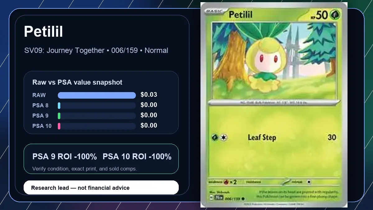 Price chart for Petilil showing raw, all-in, PSA 6, PSA 7, PSA 8, PSA 9, and PSA 10 values