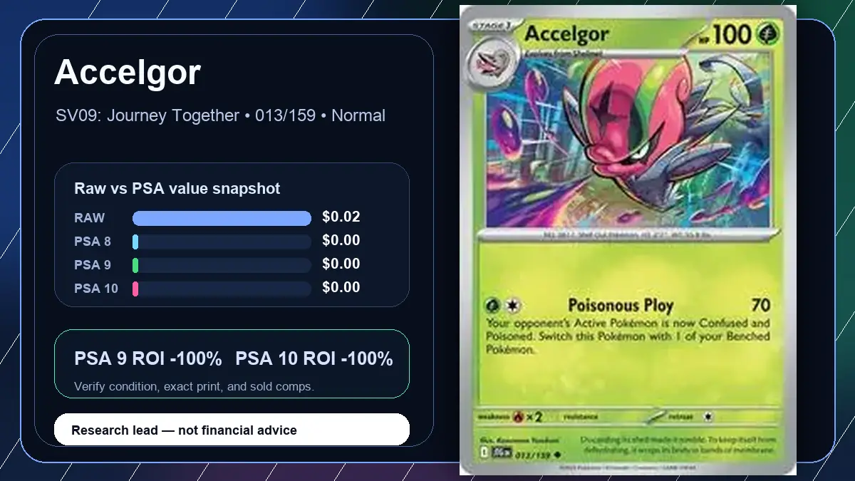Price chart for Accelgor showing raw, all-in, PSA 6, PSA 7, PSA 8, PSA 9, and PSA 10 values