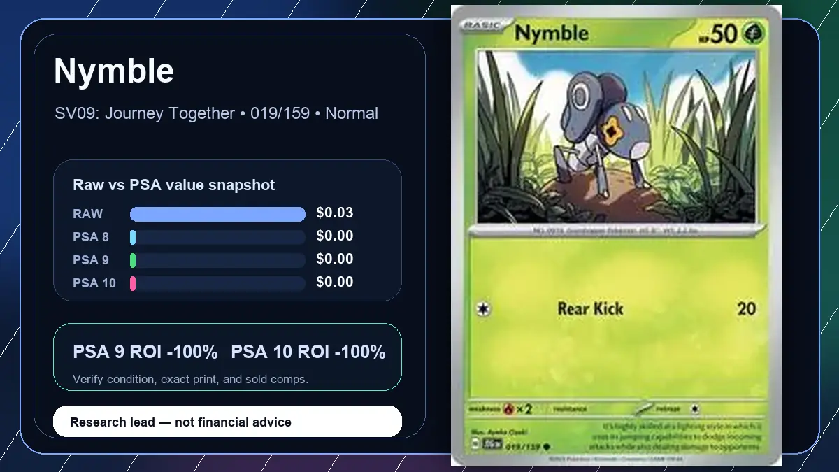 Price chart for Nymble showing raw, all-in, PSA 6, PSA 7, PSA 8, PSA 9, and PSA 10 values