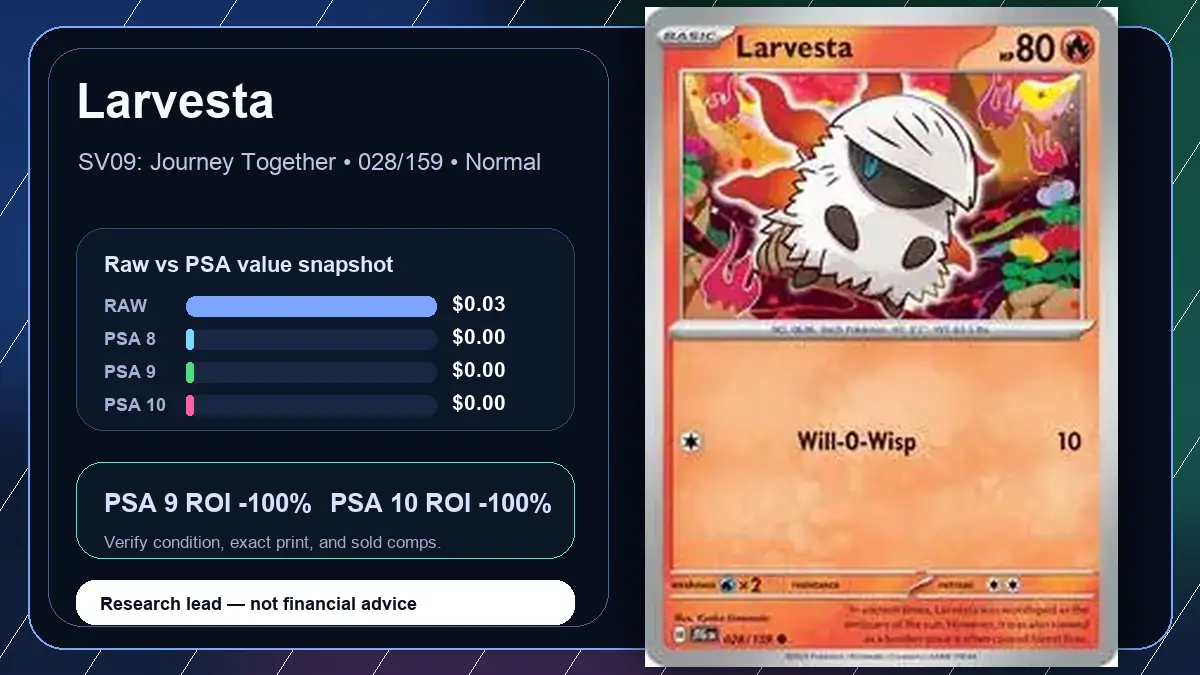 Price chart for Larvesta showing raw, all-in, PSA 6, PSA 7, PSA 8, PSA 9, and PSA 10 values