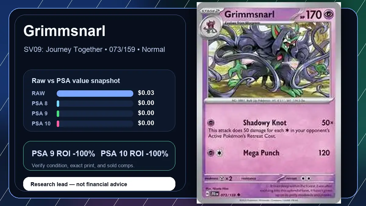 Price chart for Grimmsnarl showing raw, all-in, PSA 6, PSA 7, PSA 8, PSA 9, and PSA 10 values