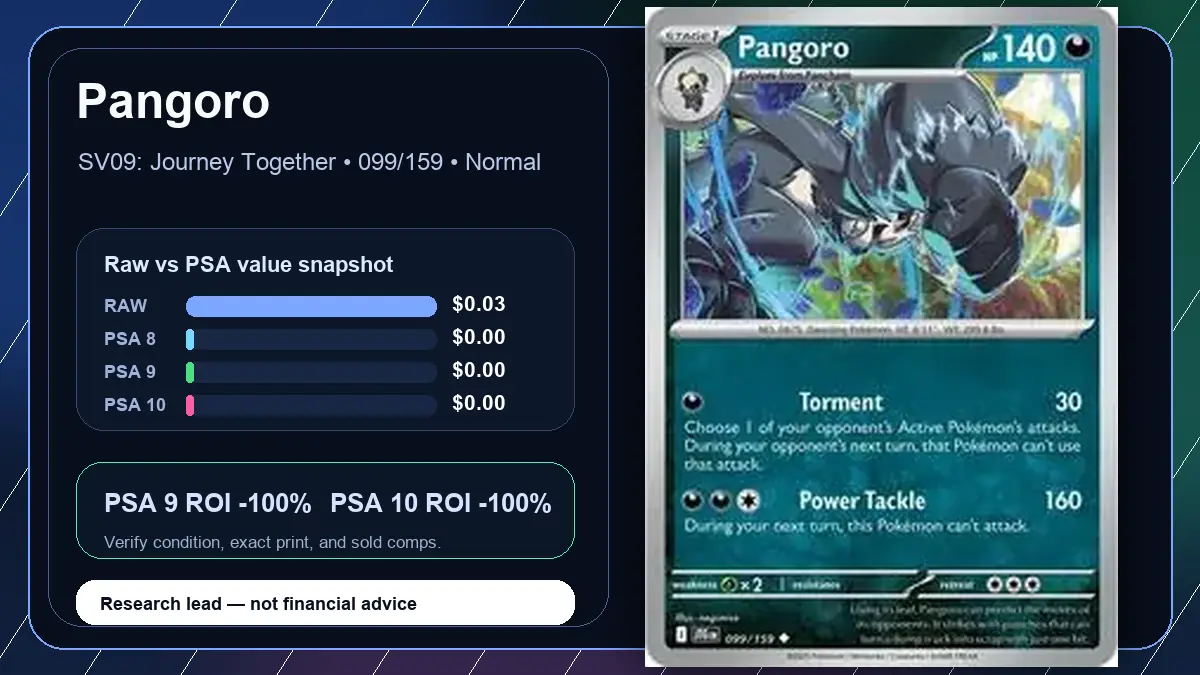 Price chart for Pangoro showing raw, all-in, PSA 6, PSA 7, PSA 8, PSA 9, and PSA 10 values