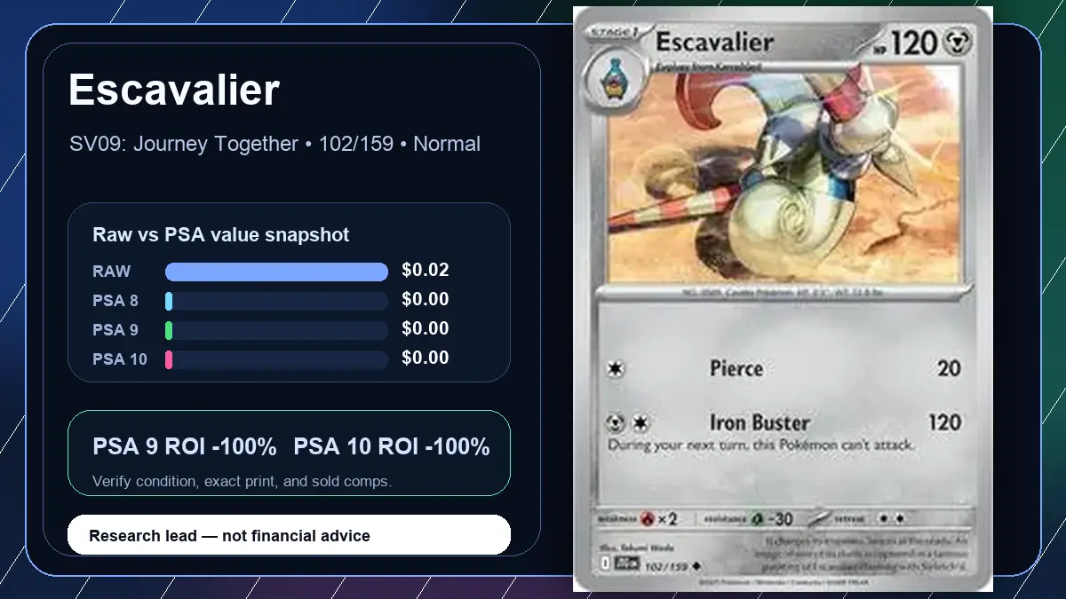 Price chart for Escavalier showing raw, all-in, PSA 6, PSA 7, PSA 8, PSA 9, and PSA 10 values