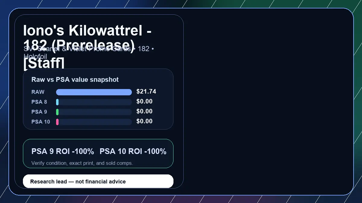 Price chart for Iono's Kilowattrel - 182 (Prerelease) [Staff] showing raw, all-in, PSA 6, PSA 7, PSA 8, PSA 9, and PSA 10 values