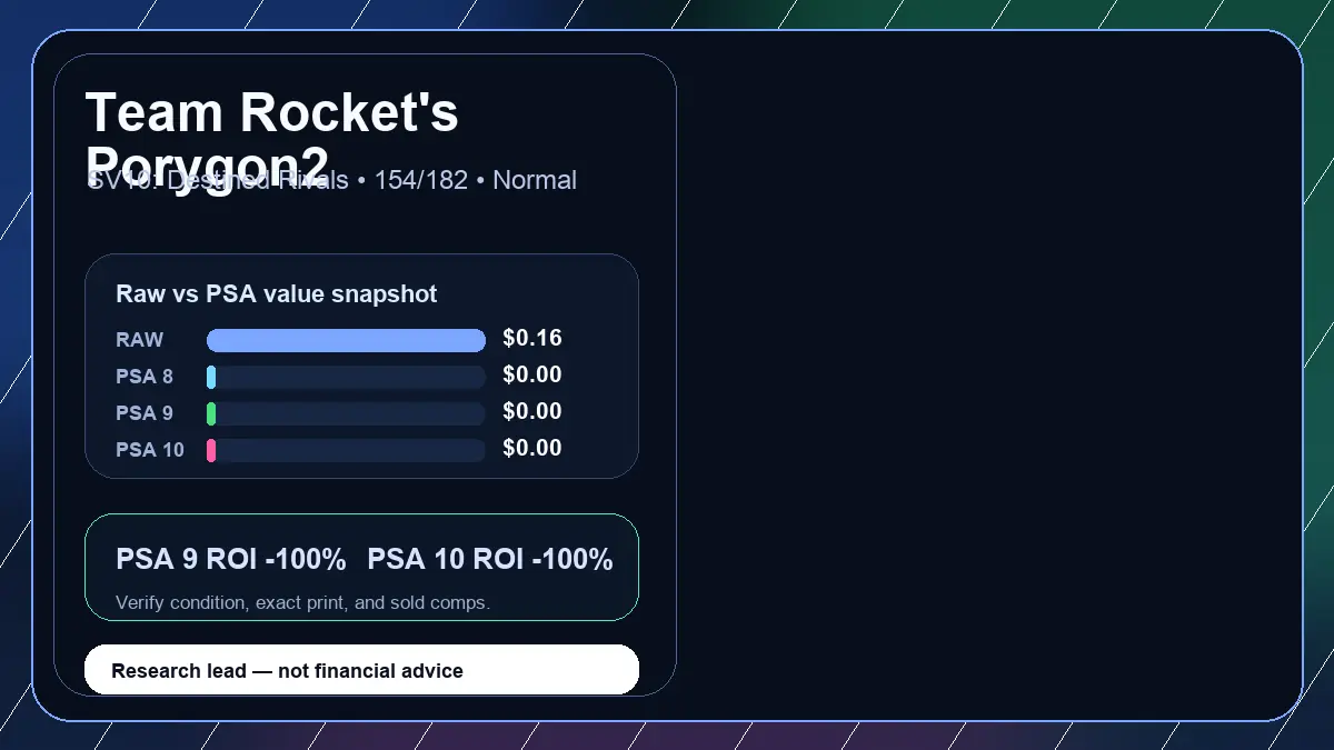 Price chart for Team Rocket's Porygon2 showing raw, all-in, PSA 6, PSA 7, PSA 8, PSA 9, and PSA 10 values