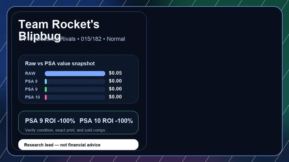 Price chart for Team Rocket's Blipbug showing raw, all-in, PSA 6, PSA 7, PSA 8, PSA 9, and PSA 10 values