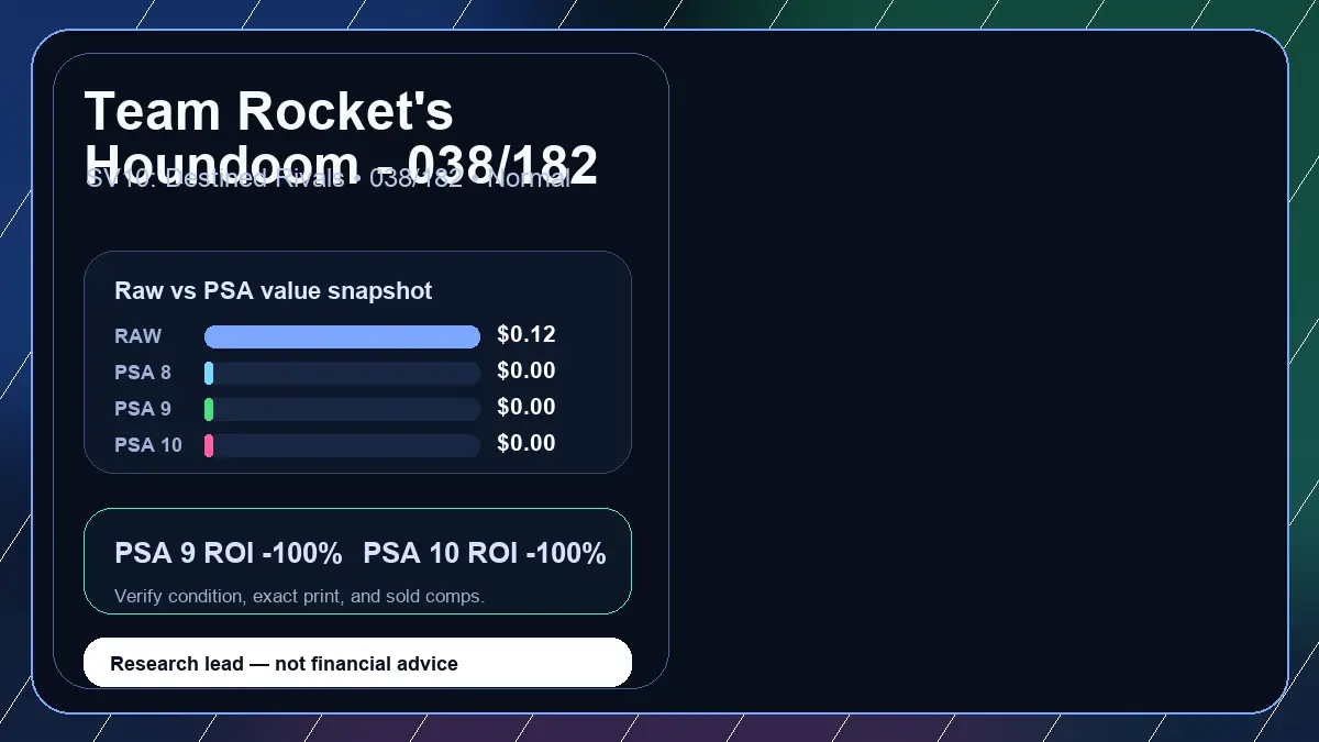 Price chart for Team Rocket's Houndoom - 038/182 showing raw, all-in, PSA 6, PSA 7, PSA 8, PSA 9, and PSA 10 values
