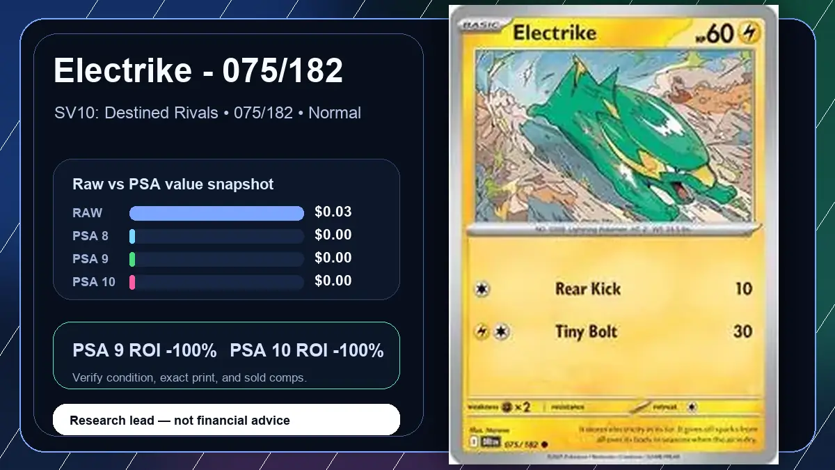 Price chart for Electrike - 075/182 showing raw, all-in, PSA 6, PSA 7, PSA 8, PSA 9, and PSA 10 values