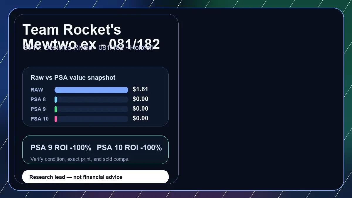 Price chart for Team Rocket's Mewtwo ex - 081/182 showing raw, all-in, PSA 6, PSA 7, PSA 8, PSA 9, and PSA 10 values