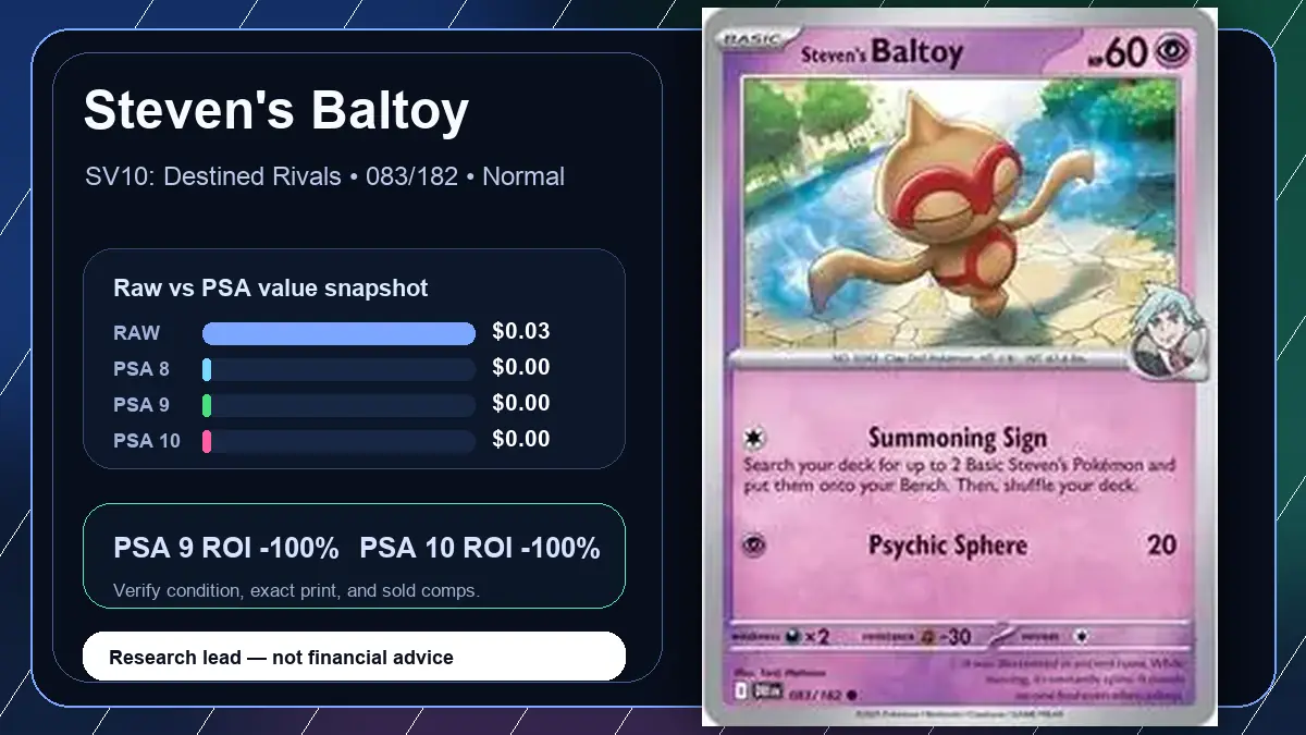 Price chart for Steven's Baltoy showing raw, all-in, PSA 6, PSA 7, PSA 8, PSA 9, and PSA 10 values
