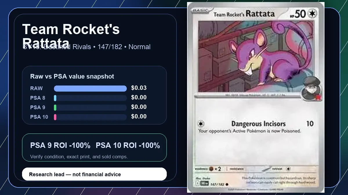 Price chart for Team Rocket's Rattata showing raw, all-in, PSA 6, PSA 7, PSA 8, PSA 9, and PSA 10 values