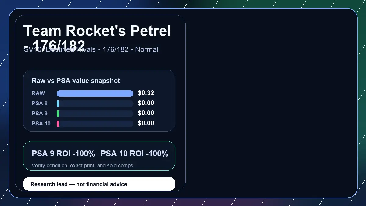 Price chart for Team Rocket's Petrel - 176/182 showing raw, all-in, PSA 6, PSA 7, PSA 8, PSA 9, and PSA 10 values