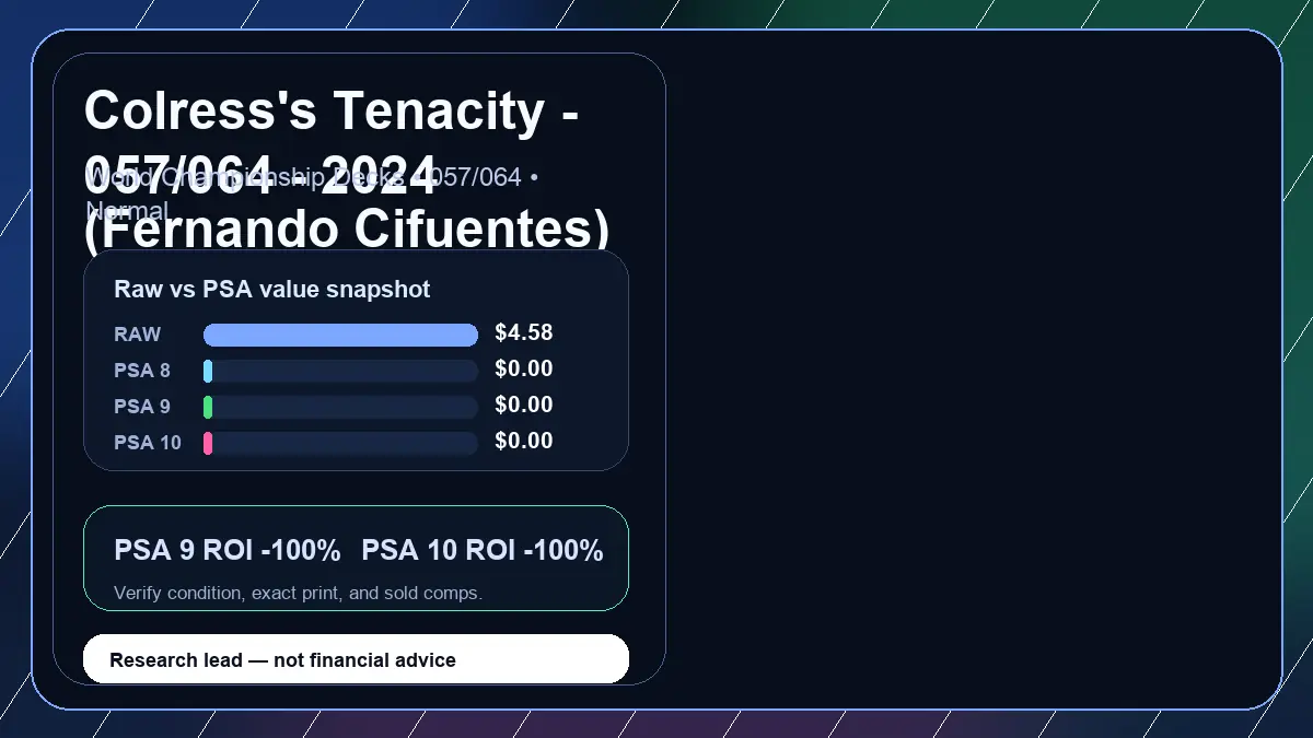 Price chart for Colress's Tenacity - 057/064 - 2024 (Fernando Cifuentes) showing raw, all-in, PSA 6, PSA 7, PSA 8, PSA 9, and PSA 10 values