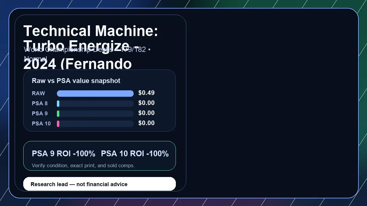 Price chart for Technical Machine: Turbo Energize - 2024 (Fernando Cifuentes) showing raw, all-in, PSA 6, PSA 7, PSA 8, PSA 9, and PSA 10 values