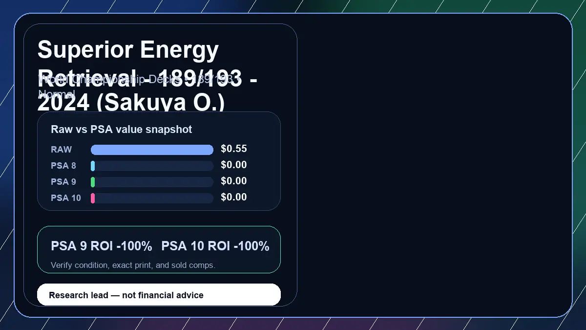 Price chart for Superior Energy Retrieval - 189/193 - 2024 (Sakuya O.) showing raw, all-in, PSA 6, PSA 7, PSA 8, PSA 9, and PSA 10 values