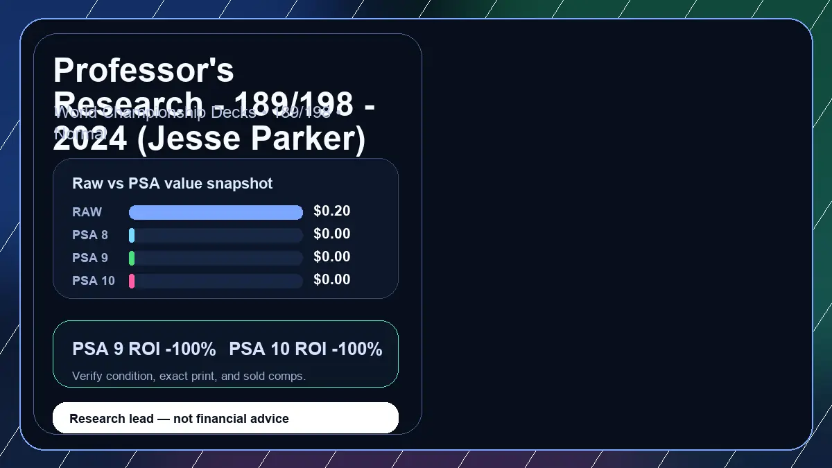 Price chart for Professor's Research - 189/198 - 2024 (Jesse Parker) showing raw, all-in, PSA 6, PSA 7, PSA 8, PSA 9, and PSA 10 values