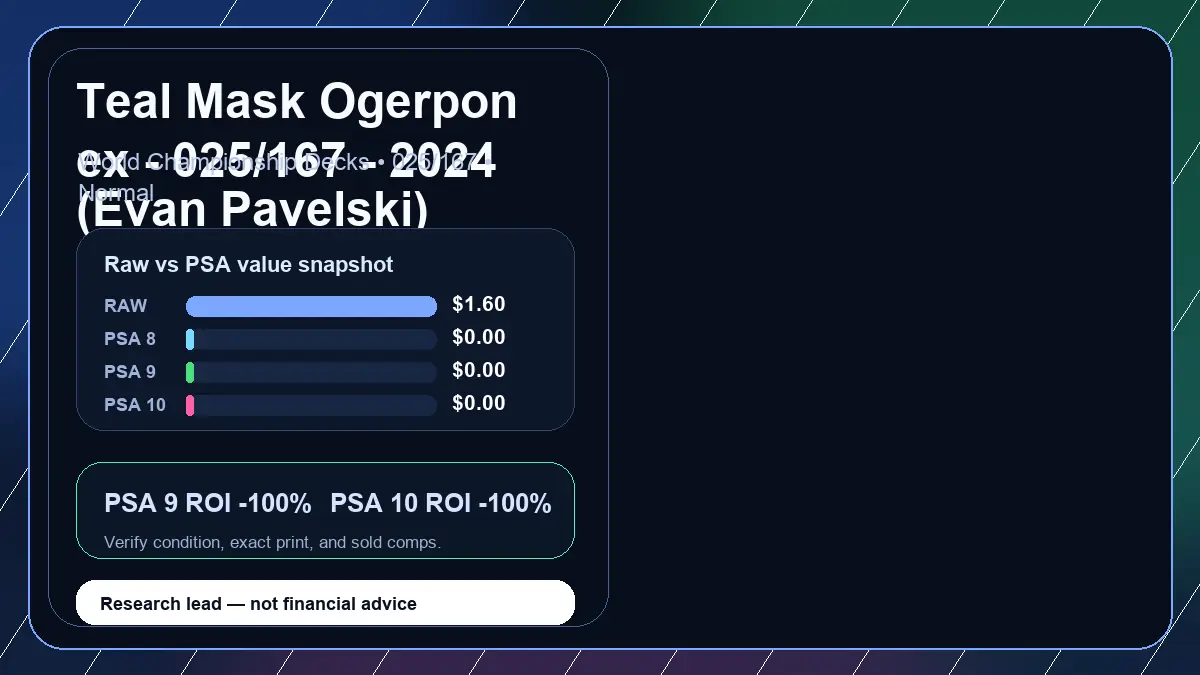 Price chart for Teal Mask Ogerpon ex - 025/167 - 2024 (Evan Pavelski) showing raw, all-in, PSA 6, PSA 7, PSA 8, PSA 9, and PSA 10 values