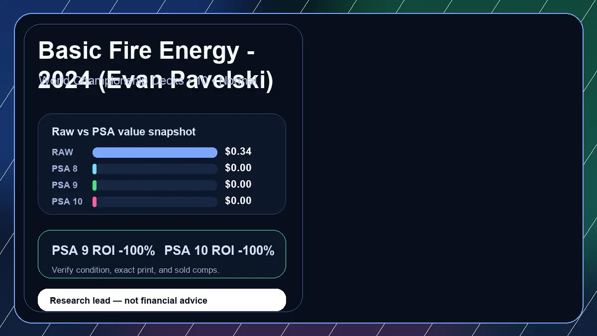 Price chart for Basic Fire Energy - 2024 (Evan Pavelski) showing raw, all-in, PSA 6, PSA 7, PSA 8, PSA 9, and PSA 10 values