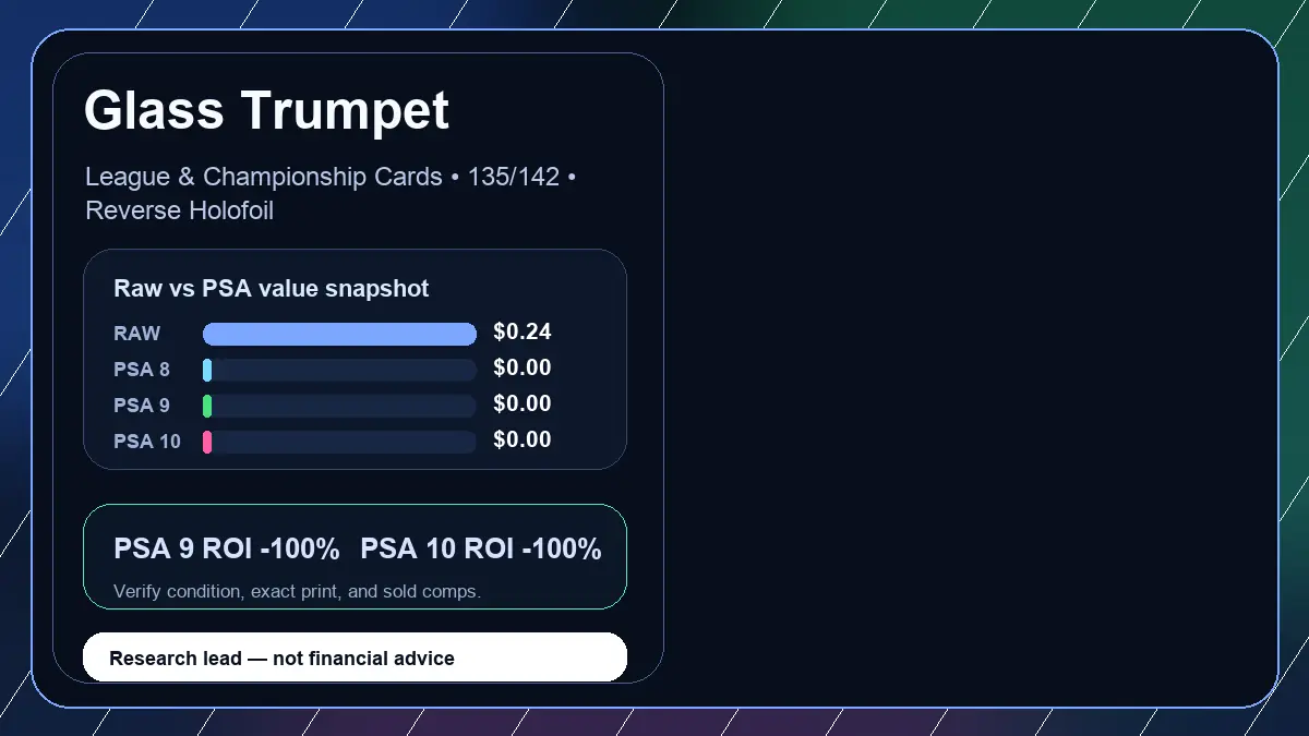 Price chart for Glass Trumpet showing raw, all-in, PSA 6, PSA 7, PSA 8, PSA 9, and PSA 10 values