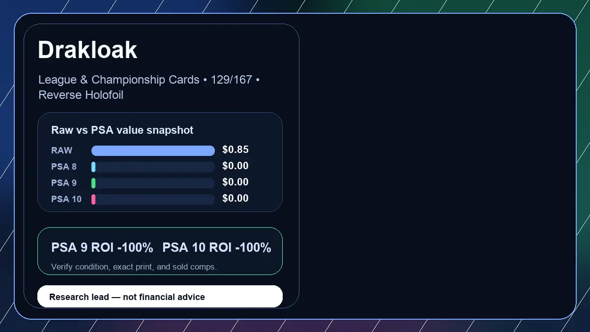 Price chart for Drakloak showing raw, all-in, PSA 6, PSA 7, PSA 8, PSA 9, and PSA 10 values