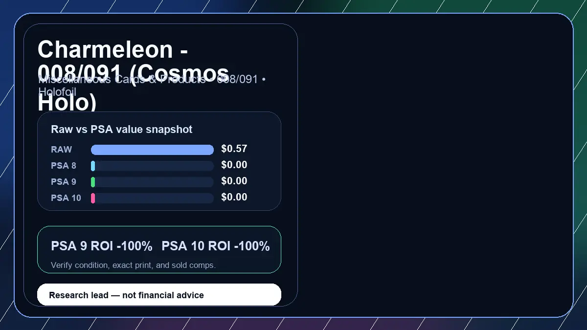 Price chart for Charmeleon - 008/091 (Cosmos Holo) showing raw, all-in, PSA 6, PSA 7, PSA 8, PSA 9, and PSA 10 values