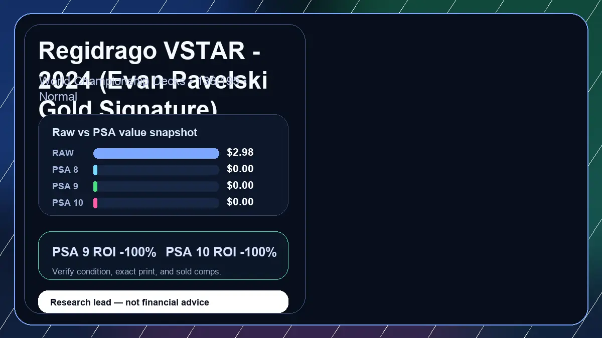Price chart for Regidrago VSTAR - 2024 (Evan Pavelski Gold Signature) showing raw, all-in, PSA 6, PSA 7, PSA 8, PSA 9, and PSA 10 values