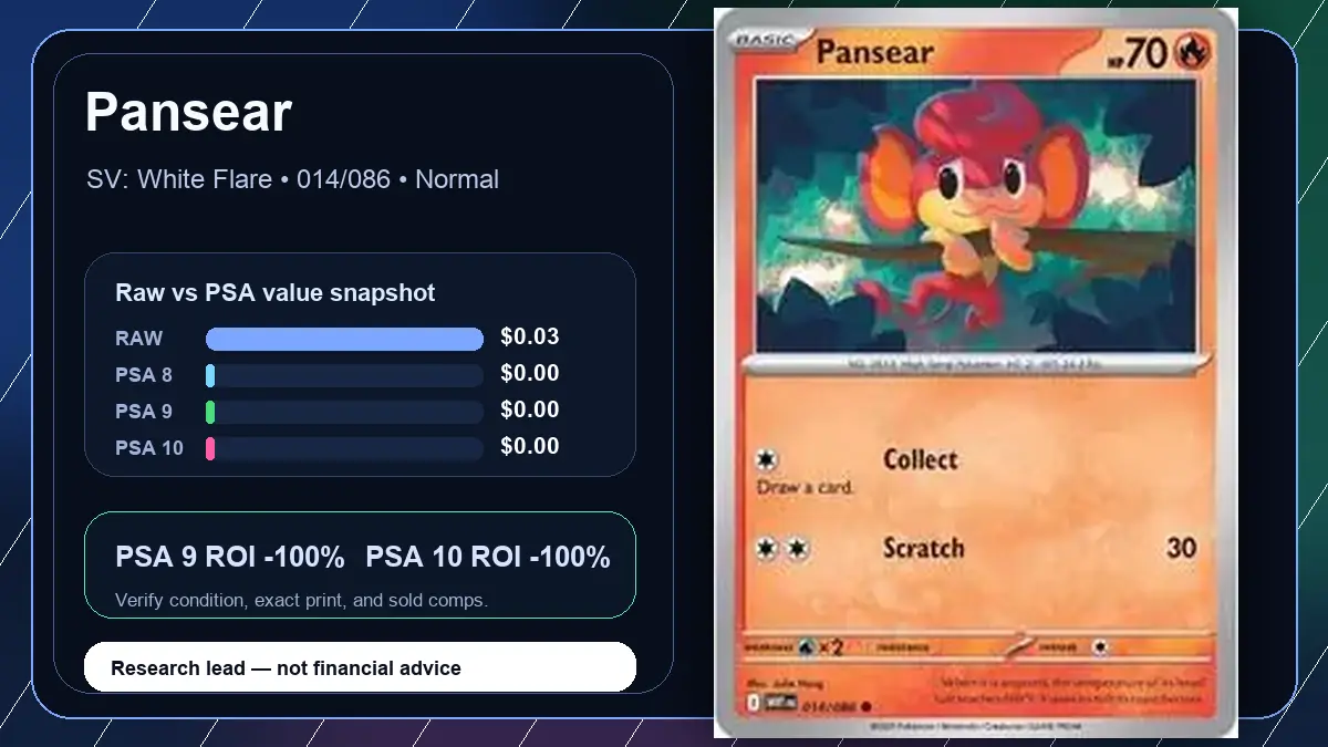 Price chart for Pansear showing raw, all-in, PSA 6, PSA 7, PSA 8, PSA 9, and PSA 10 values