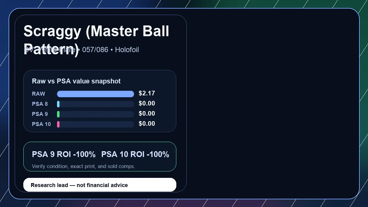Price chart for Scraggy (Master Ball Pattern) showing raw, all-in, PSA 6, PSA 7, PSA 8, PSA 9, and PSA 10 values