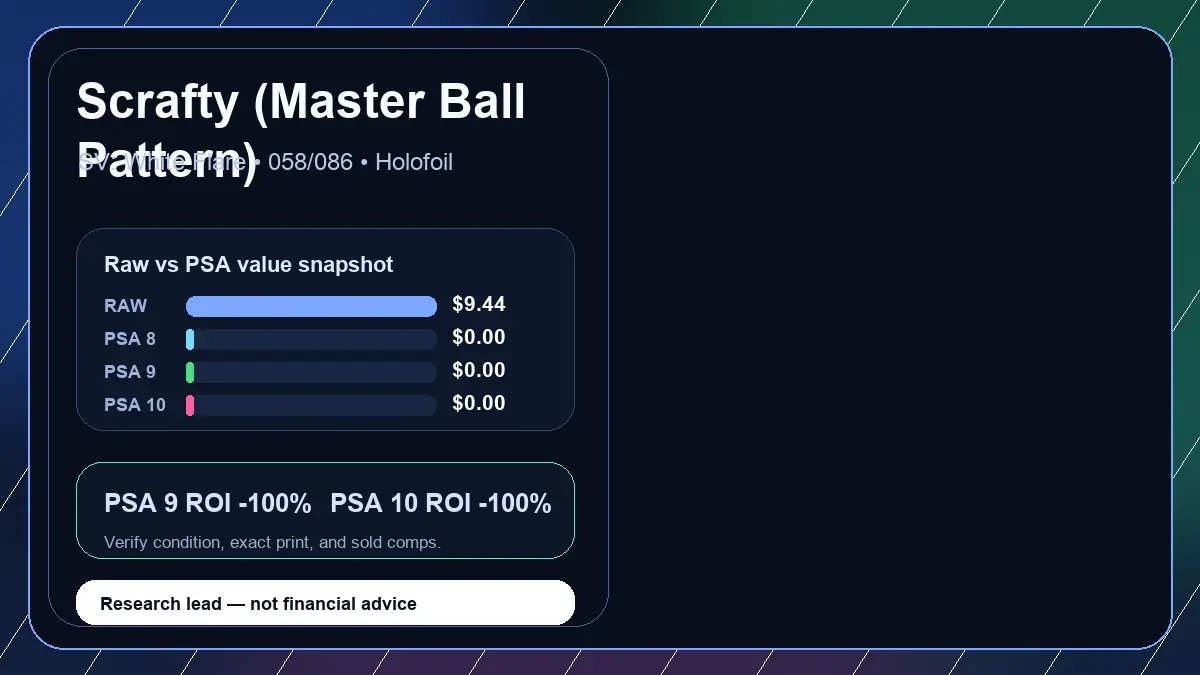 Price chart for Scrafty (Master Ball Pattern) showing raw, all-in, PSA 6, PSA 7, PSA 8, PSA 9, and PSA 10 values