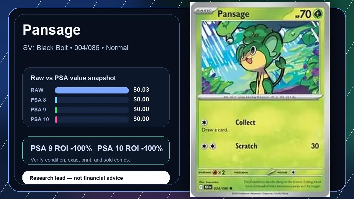 Price chart for Pansage showing raw, all-in, PSA 6, PSA 7, PSA 8, PSA 9, and PSA 10 values