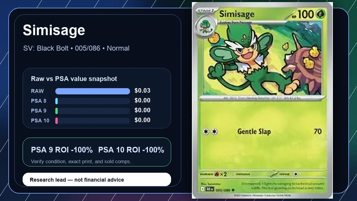 Price chart for Simisage showing raw, all-in, PSA 6, PSA 7, PSA 8, PSA 9, and PSA 10 values