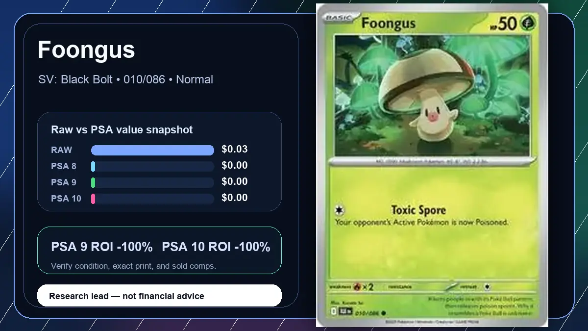Price chart for Foongus showing raw, all-in, PSA 6, PSA 7, PSA 8, PSA 9, and PSA 10 values