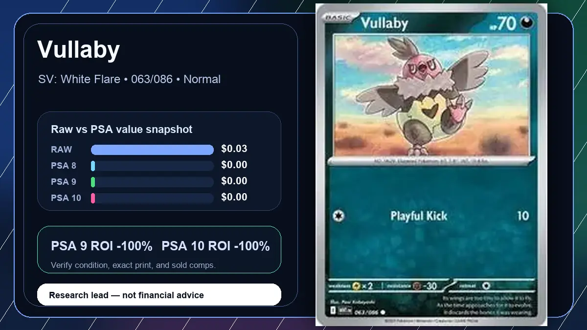 Price chart for Vullaby showing raw, all-in, PSA 6, PSA 7, PSA 8, PSA 9, and PSA 10 values