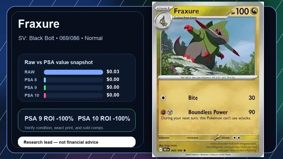 Price chart for Fraxure showing raw, all-in, PSA 6, PSA 7, PSA 8, PSA 9, and PSA 10 values