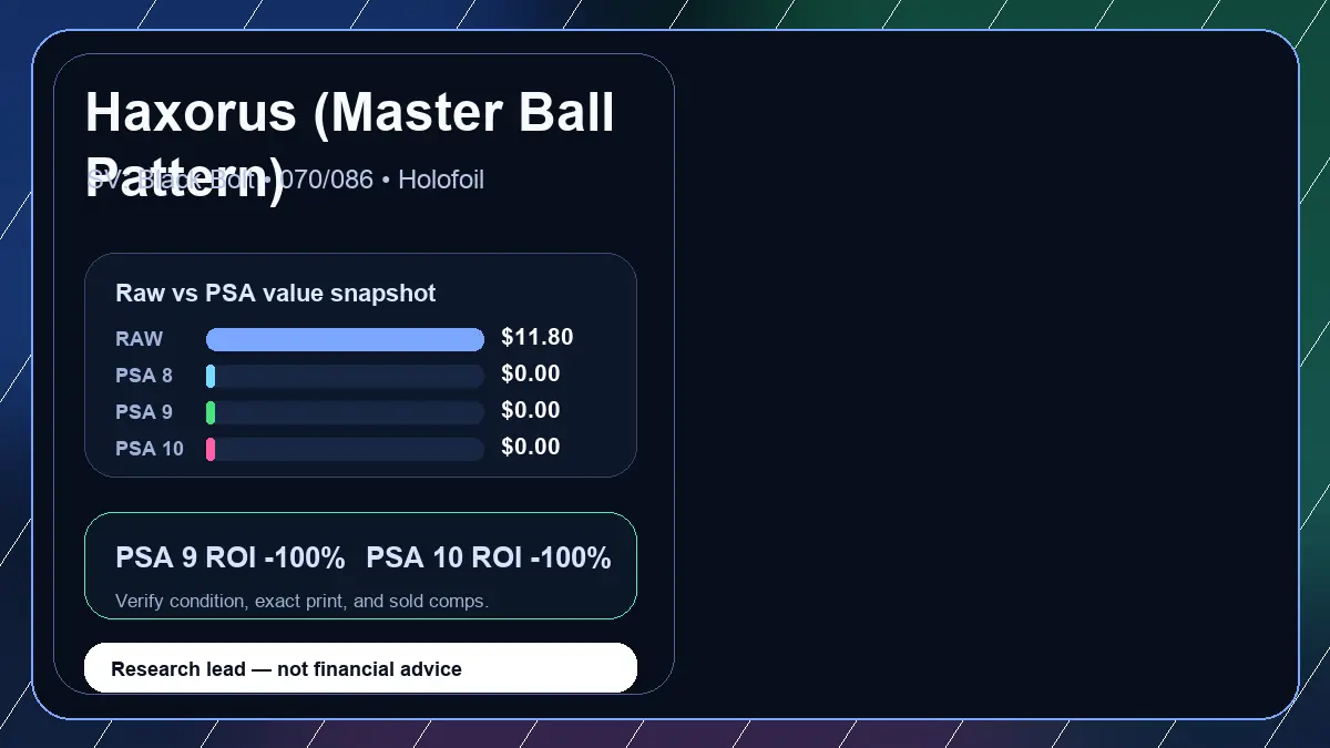 Price chart for Haxorus (Master Ball Pattern) showing raw, all-in, PSA 6, PSA 7, PSA 8, PSA 9, and PSA 10 values