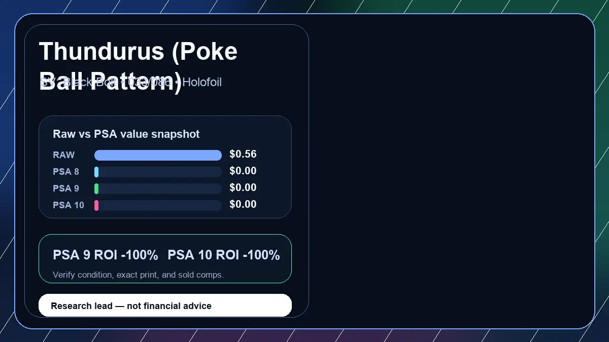 Price chart for Thundurus (Poke Ball Pattern) showing raw, all-in, PSA 6, PSA 7, PSA 8, PSA 9, and PSA 10 values