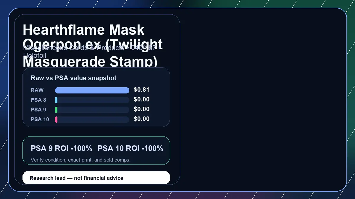 Price chart for Hearthflame Mask Ogerpon ex (Twilight Masquerade Stamp) showing raw, all-in, PSA 6, PSA 7, PSA 8, PSA 9, and PSA 10 values