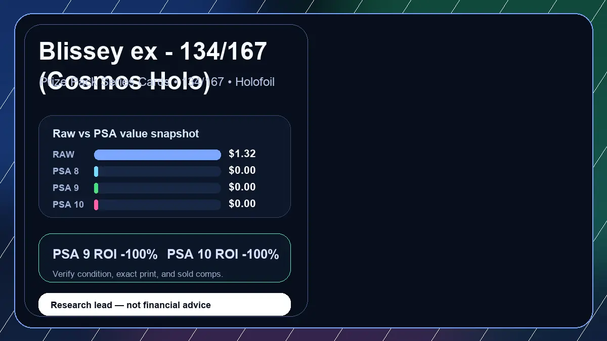 Price chart for Blissey ex - 134/167 (Cosmos Holo) showing raw, all-in, PSA 6, PSA 7, PSA 8, PSA 9, and PSA 10 values