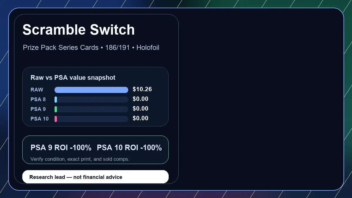 Price chart for Scramble Switch showing raw, all-in, PSA 6, PSA 7, PSA 8, PSA 9, and PSA 10 values
