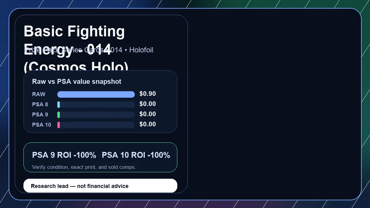 Price chart for Basic Fighting Energy - 014 (Cosmos Holo) showing raw, all-in, PSA 6, PSA 7, PSA 8, PSA 9, and PSA 10 values