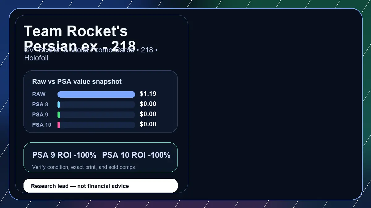 Price chart for Team Rocket's Persian ex - 218 showing raw, all-in, PSA 6, PSA 7, PSA 8, PSA 9, and PSA 10 values