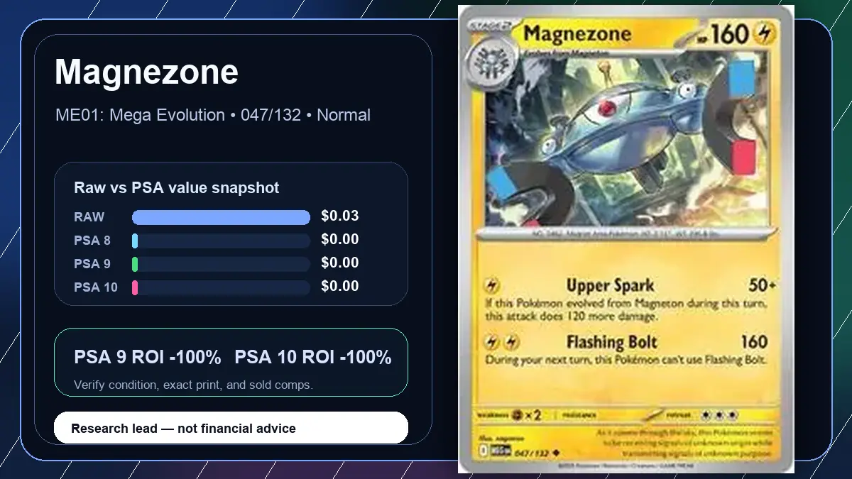 Price chart for Magnezone showing raw, all-in, PSA 6, PSA 7, PSA 8, PSA 9, and PSA 10 values