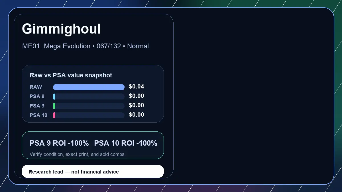 Price chart for Gimmighoul showing raw, all-in, PSA 6, PSA 7, PSA 8, PSA 9, and PSA 10 values