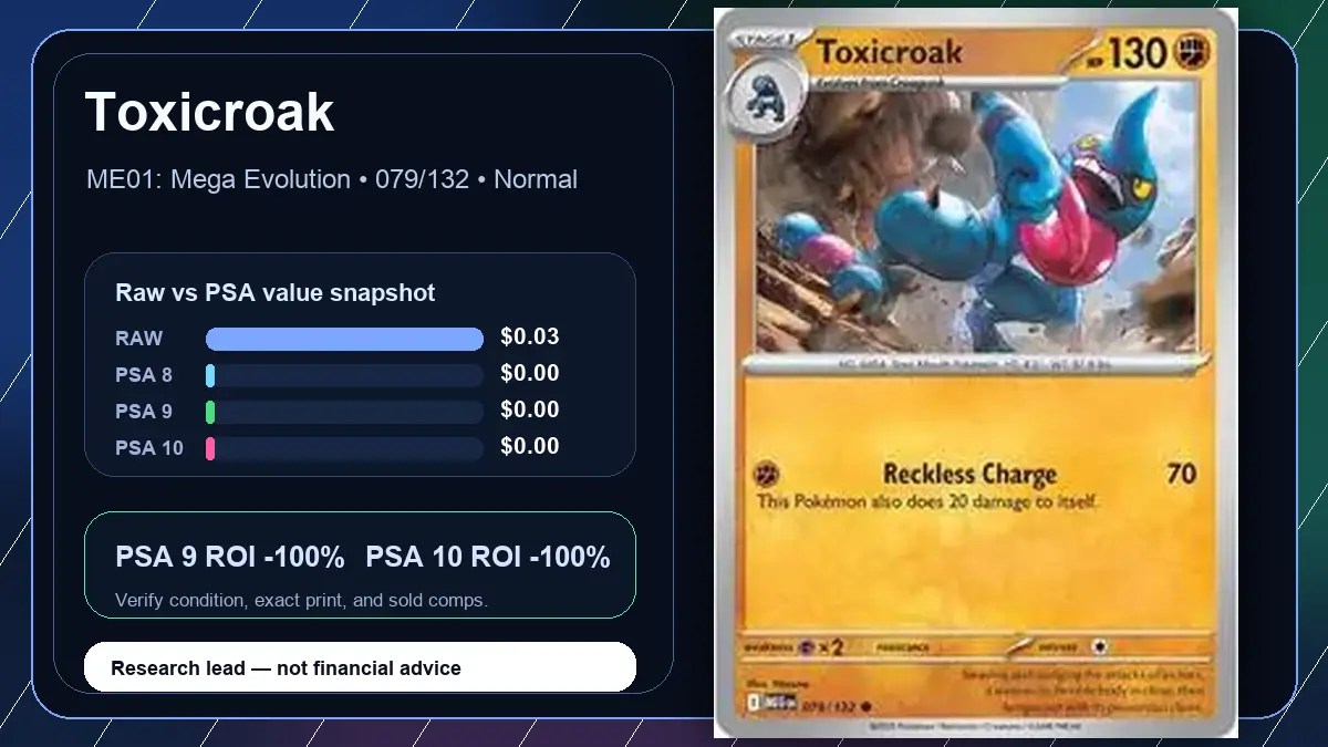 Price chart for Toxicroak showing raw, all-in, PSA 6, PSA 7, PSA 8, PSA 9, and PSA 10 values