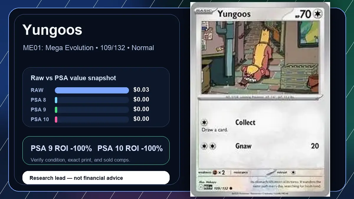Price chart for Yungoos showing raw, all-in, PSA 6, PSA 7, PSA 8, PSA 9, and PSA 10 values