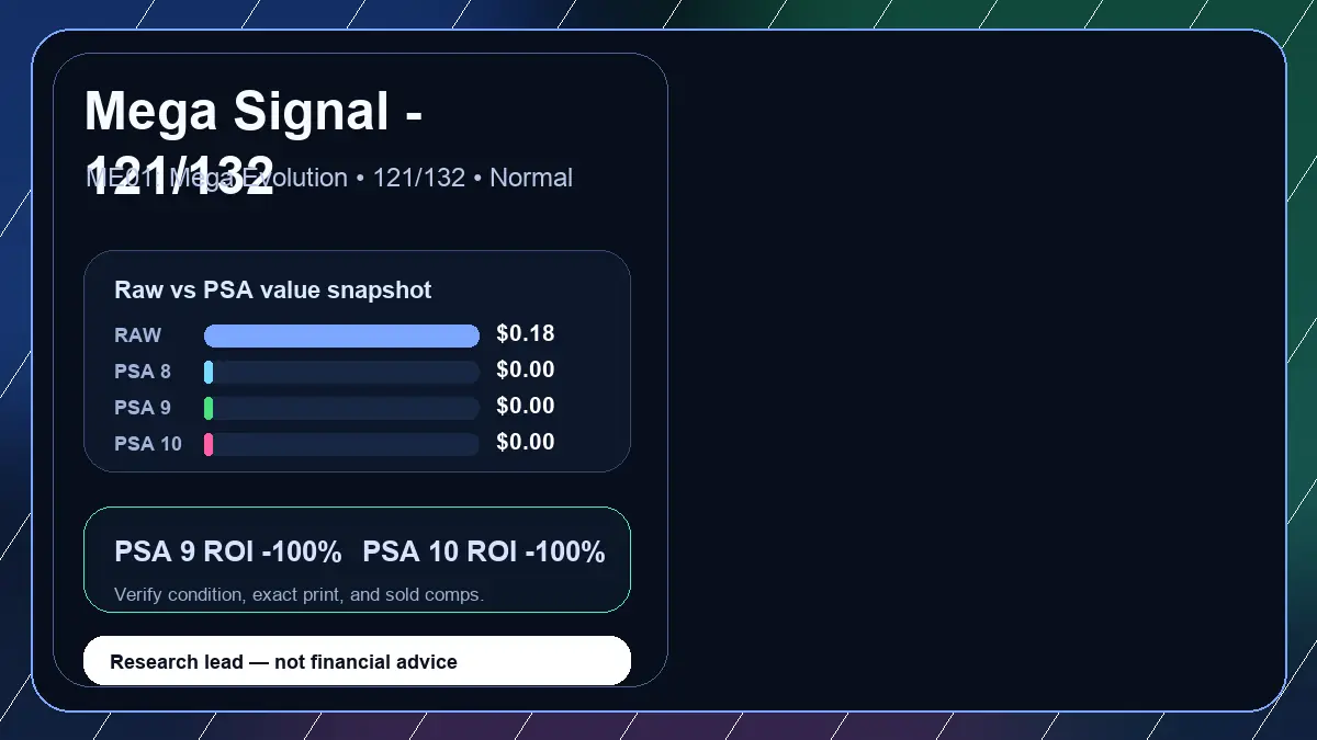 Price chart for Mega Signal - 121/132 showing raw, all-in, PSA 6, PSA 7, PSA 8, PSA 9, and PSA 10 values