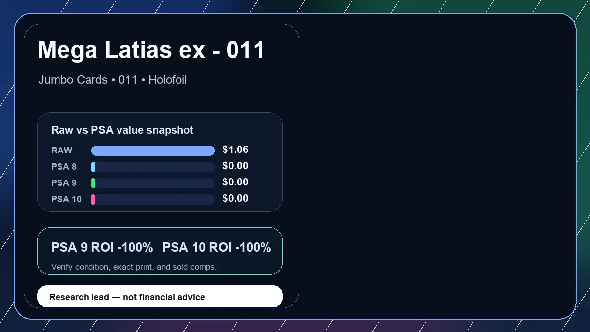 Price chart for Mega Latias ex - 011 showing raw, all-in, PSA 6, PSA 7, PSA 8, PSA 9, and PSA 10 values