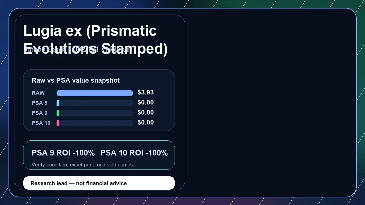 Price chart for Lugia ex (Prismatic Evolutions Stamped) showing raw, all-in, PSA 6, PSA 7, PSA 8, PSA 9, and PSA 10 values